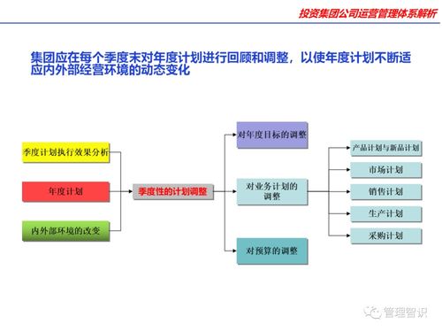 投资集团公司运营管理体系中信息系统运行维护的核心价值与实践策略