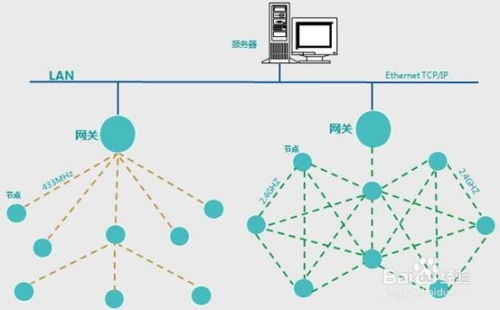 智能制造工厂无线数据采集系统解决方案及运行维护策略
