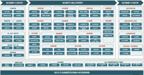 Oracle项目管理系统之执行预算与信息系统运行维护