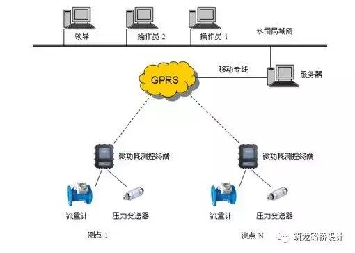 市政管线综合设计与信息系统运行维护 协同优化与标准化实施