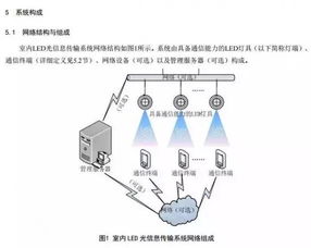 深圳首发LED光信息传输系统标准，5月1日起执行强化信息系统运行维护