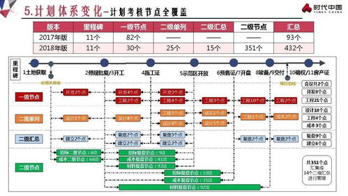 构建高效稳定的运营计划管理体系 时代中国的信息系统运行维护策略