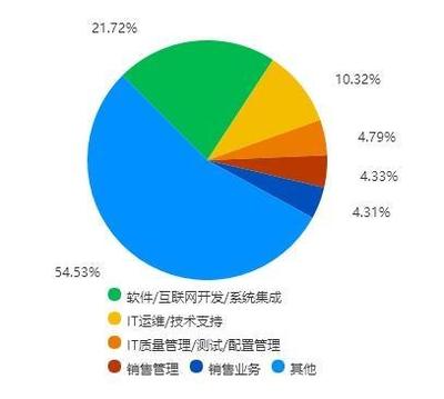 浙江大学信息工程专业前景分析与理性审视 从“好就业”到“好职业”的思辨