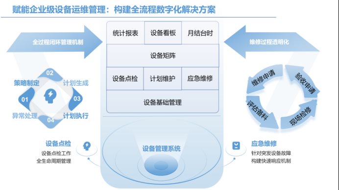 低代码破局定制化困境:活字格助力企业自主敏捷构建业务系统
