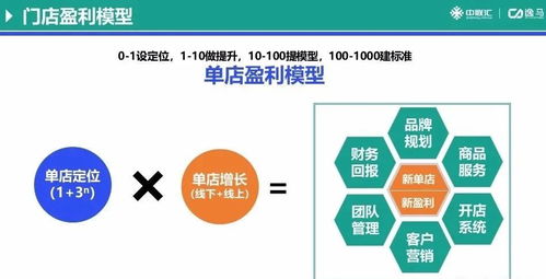 连锁企业如何搭建社群运营系统与信息系统运行维护体系